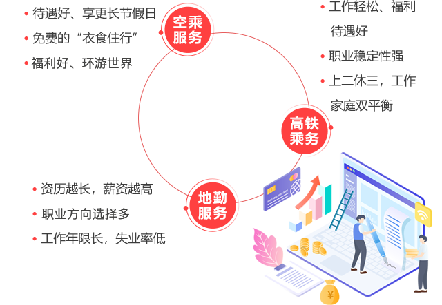 待遇好、享更长节假日,免费的“衣食住行”,环游世界